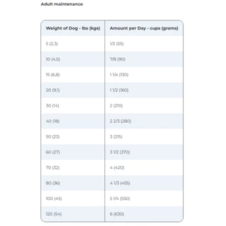 exp07/27Hill's i/d digestive care small bites ฮิลล์ อาหารเม็ดสุนัขที่มีปัญหาระบบทางเดินอาหาร เม็ดเล็ก ขนาด 1.5 กิโลกรัม