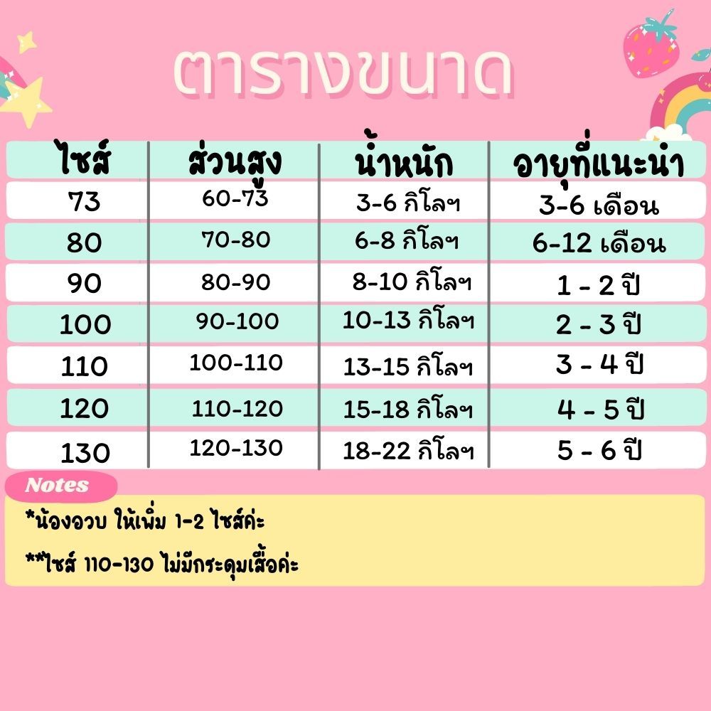 ลดล้างสต๊อก เสื้อผ้าเด็ก ชุดเด็ก คละลาย เซต 2 ชิ้น รูปที่ 2