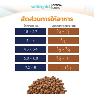 [ส่งด่วน] Solid Gold - Indigo Moon อาหารแมวโฮลิสติกสูตร สูตรเนื้อไก่ เสริมโปรตีนสูง ขนาด 1.36 kg