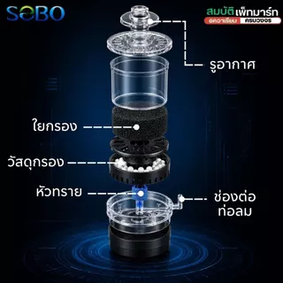 SOBO SB-333 SB-533 กรองฟองน้ำ เครื่องกรองเพิ่มออกซิเจน ใช้กับปั๊มลม SPONGE FILTER