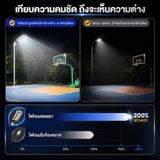 ไฟถนนโซล่าเซลล์ โซล่าเซลล์ Solar Light 55,000,000W ไฟโซล่าเซลล์ ไฟแสงอาทิตย์ ไฟถนนรีโมทคอนโทรล