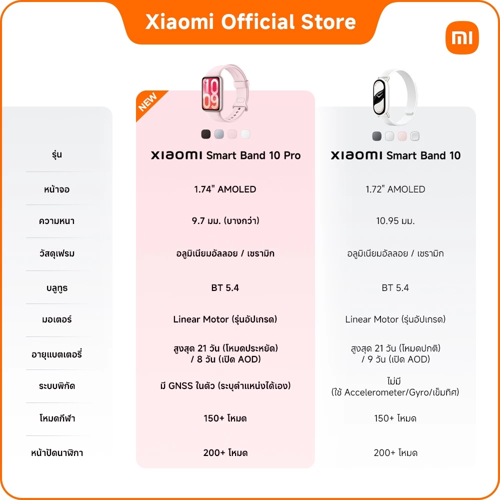 Xiaomi Smart Band 10 Pro / 10 thumbnail 4
