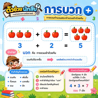 ใหม่ พร้อมส่ง 🔥 การ์ดฝึกทักษะคณิตฯ “สืบจากโจทย์”