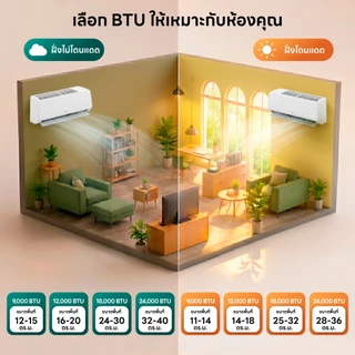 แอร์อินเวอร์เตอร์ 9,000-24,000 BTU LG POWER COOL รุ่น S3-QSJ Series *ส่งฟรีไม่รวมติดตั้ง*