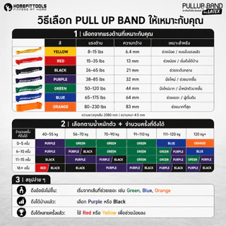 HFT ยางยืดออกกำลังกาย Pullup Band รุ่น Latex/TPE เหนียวพิเศษ ยางดึงข้อ โหนบาร์ Resistance - Homefittools