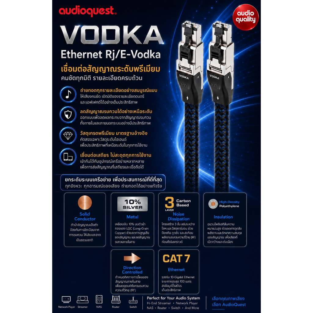 AudioQuest  ETHERNET RJ/E-VODKA