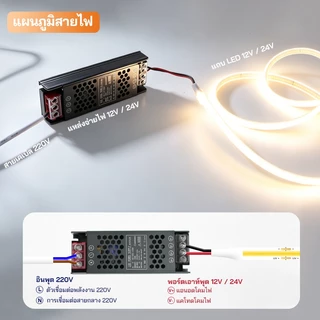 หม้อแปลง LED แหล่งจ่ายไฟ 12V/24V 60W-400W สำหรับไฟเส้น LED รุ่นบางเฉียบ ไร้เสียงพัดลม ป้องกันกระแสเกิน