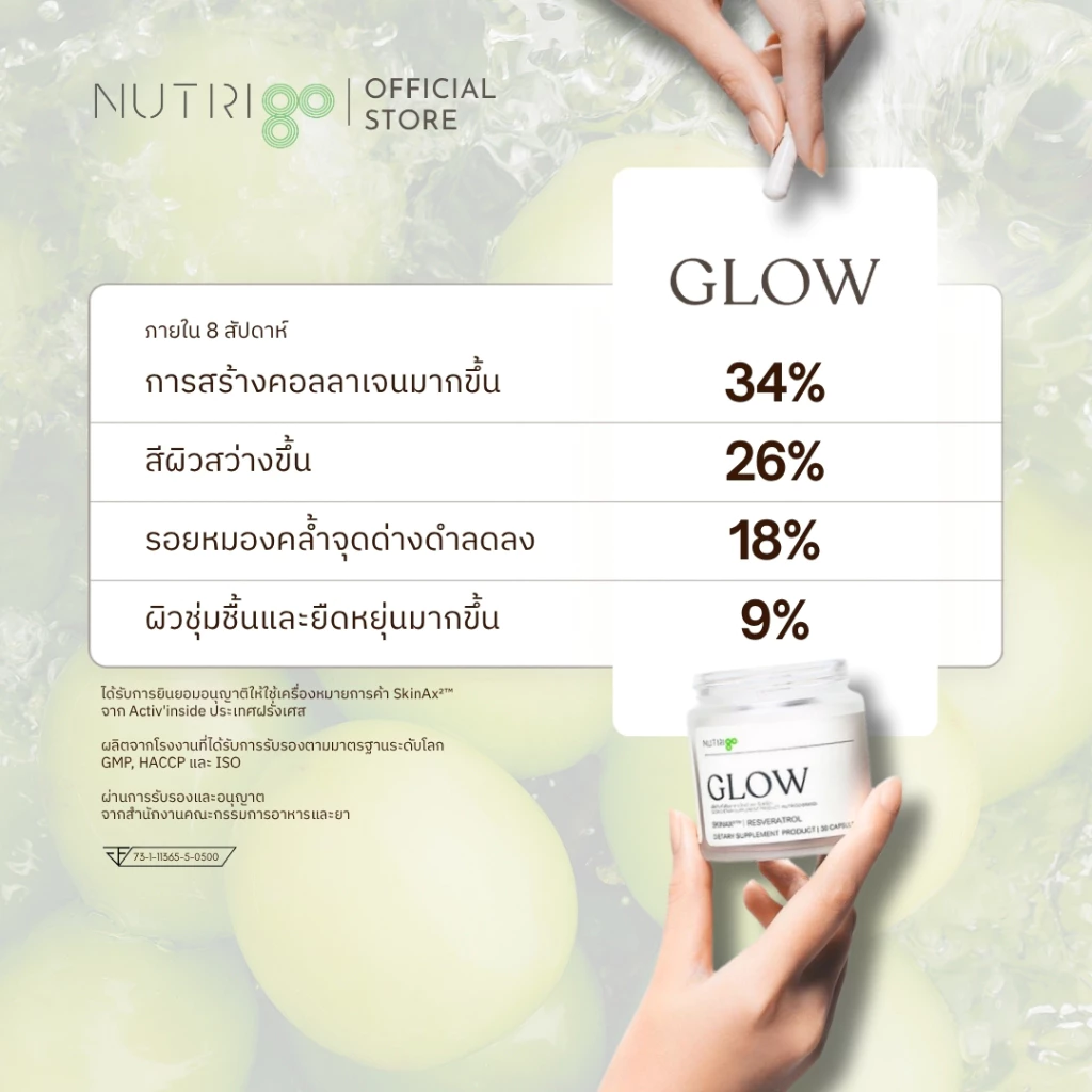 [โปร ส่งฟรี ส่งด่วน] NUTRIgo GLOW 30 แคปซูล วิตามินผิว หน้าใส ชุ่มชื้น ลดสิว ลดริ้วรอย ลดจุดด่างดำ SkinAx Resveratrol thumbnail 6