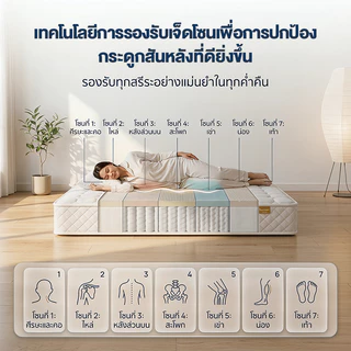GreaMe ที่นอนหนา 8 นิ้ว พ็อกเก็ตสปริง ไร้เสียง 7 โซนรองรับสันหลัง เหมาะห้องเช่า ขนาด 3.5/5/6 ฟุต
