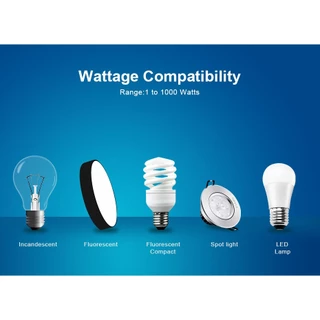 Tuya Zigbee Double Socket plug ปลั๊กไฟฝังผนัง อัจฉริยะแบบ 2 เต้าเสียบ 15A 220V รุ่น RY-PZ