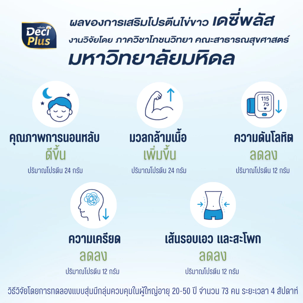 DeciPlus เครื่องดื่มโปรตีนไข่ขาวชนิดผง อัลบูมิน 450กรัม thumbnail 6