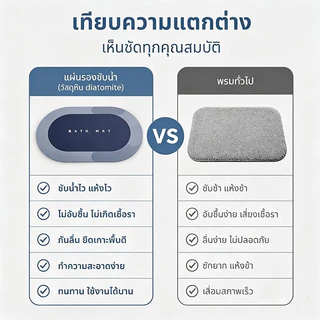 พรมเช็ดเท้าไดอะตอม พรมดินเบา ซับน้ำไว แห้งเร็ว กันลื่น พรมห้องน้ำ ไม่อับชื้น พร้อมส่งจากไทย