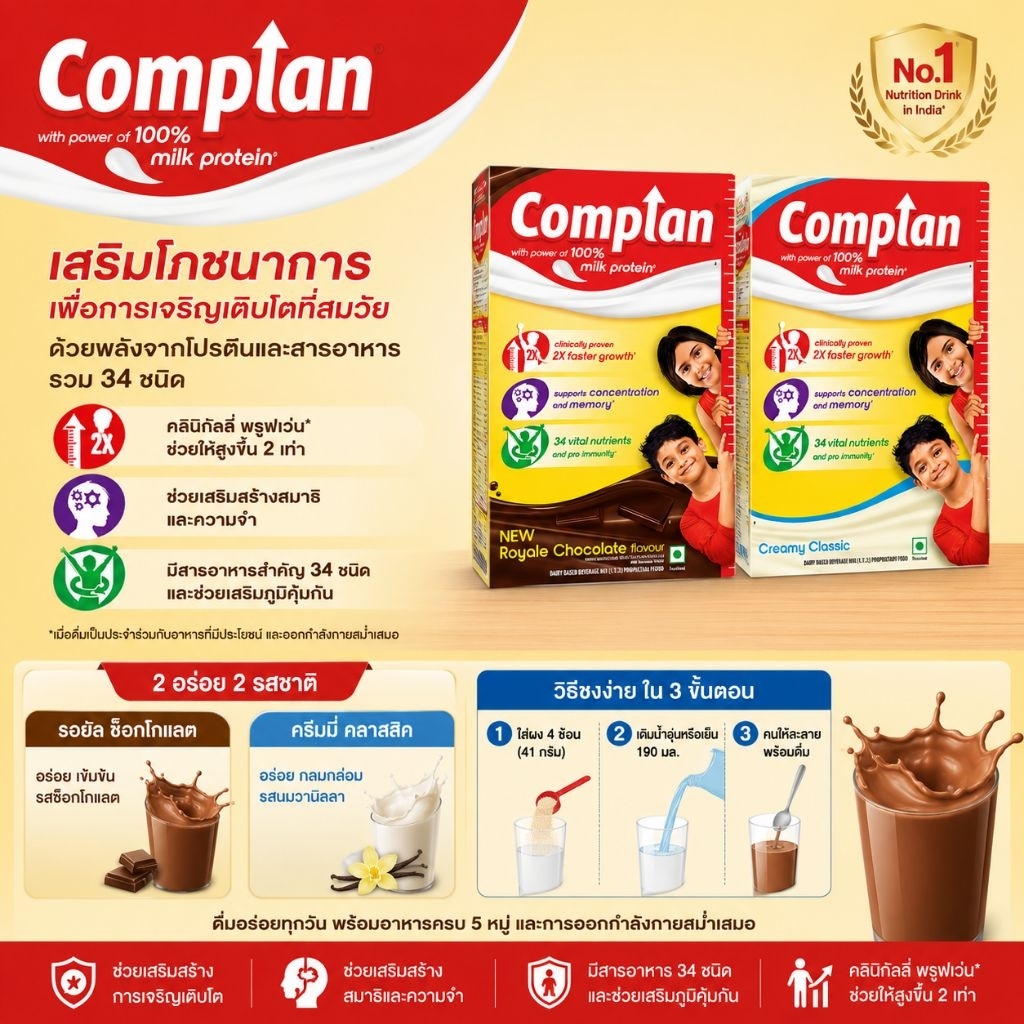 Complan Nutrition Drink Powder เครื่องดื่มโปรตีนสูง เพิ่มน้ำหนัก สำหรับเด็ก