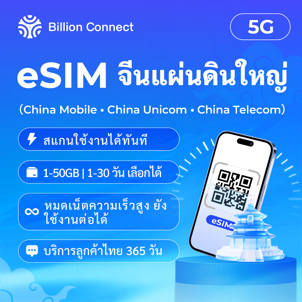 eSIM Europe E | 8 countries ใช้ได้ใน 8 ประเทศ ซิมท่องเที่ยว เน็ต 3-50GB รองรับ 5G/4G เลือกได้ 3-30 วัน
