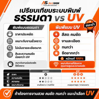 ป้ายไวนิล ออกแบบฟรี พิมพ์ UV หมึกแท้ ป้ายร้านค้า ป้ายโฆษณา ส่งไฟล์จาก Canva ChatGPT ได้
