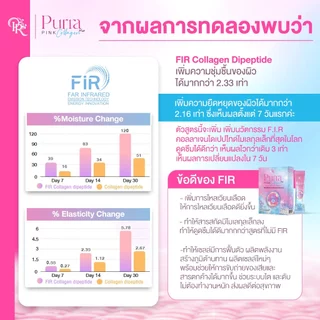 ร้านเจ้าของแบรนด์ PURRA PINK COLLAGEN PLUS สูตรใหม่ ผิวเด้ง ผิวเด็ก ผิวฉ่ำ x2