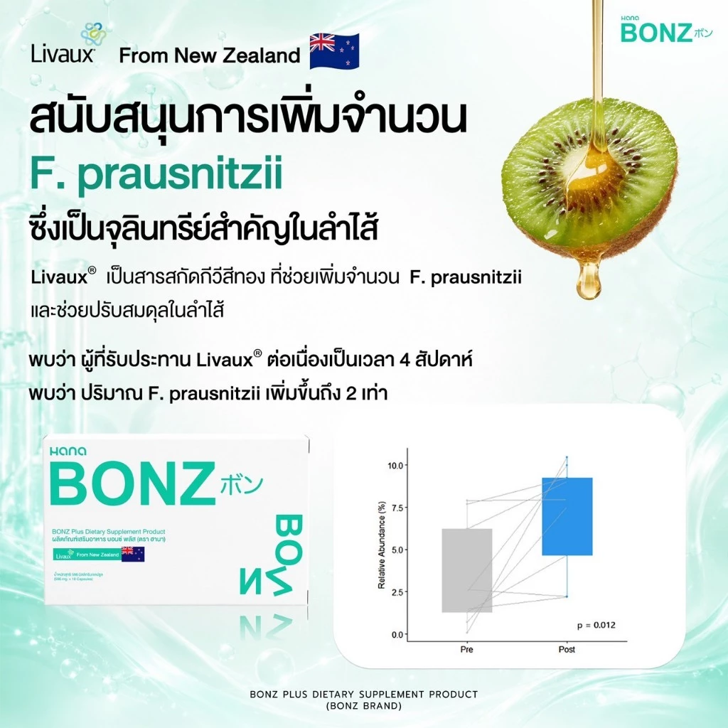 BONZ 1 กล่อง บอนซ์. ผลิตภัณฑ์ อาหารเสริมเพื่อ สุขภาพ thumbnail 9