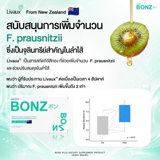 BONZ ผลิตภัณฑ์อาหารเสริมเพื่อสุขภาพ 5.20 G. ด้วยส่วนผสมจากธรรมชาติ