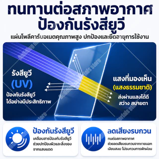 แผ่นหลังคา แผ่นหลังคาใสๆ ยาว1.5/1.8/2ม ความหนา 2มม กันน้ำ กันแดด ทนต่ออุณหภูมิสูง หลังคาพลาสติก