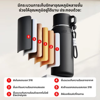 DAORE ขวดน้ำ 316 สแตนเลส ฟูดเกรด 800 มล 1000 มล | เก็บร้อน-เย็น 12-24 ชม. | ทนทาน ไม่รั่วซึม
