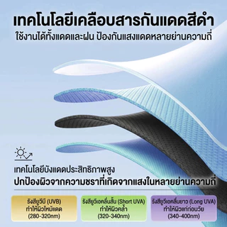 ร่ม ร่มพับ 3พับ มือกาง โครงเหล็ก อเนกประสงค์ ผ้าพื้น ป้องกัน uv99.8% กันแดด กันน้ำ upf 50+