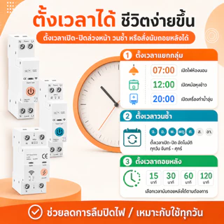 Circuit Breaker WiFi เบรกเกอร์ไฟฟ้าอัจฉริยะ 1-63A วัดพลังงาน ควบคุมมือถือ ใช้กับบ้านอัจฉริยะ