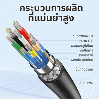 ⚡ส่งจาก กทม⚡Seamwi สาย USB to USB Cable ความเร็วสูง 5Gbps สําหรับถ่ายโอนข้อมูล ยาว 0.5m-3m รุ่น D118