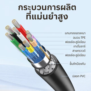 ⚡ส่งจาก กทม⚡Jasoz สาย USB 3.0 Cable ขั้วต่อตัวผู้ 5Gbs ความเร็วสูง USB ความเร็วสูงสําหรับแล็ปท็อปสมาร์ททีวีแล็ปท็อป