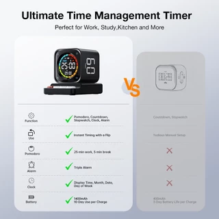 LLANO TK3 Pomodoro Timer Cube | 4-ใน-1: นับถอยหลัง, โพโดโร, สัญญาณเตือน, นาฬิกาจับเวลา | เวลาที่กําหนดเอง | จอแสดงผล นํา