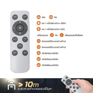 MODI 【ซื้อ1แถม1】ไฟติดผนังพลังงานแสงอาทิตย์ LED 200W ประหยัดพลังงาน สว่างค้างถึงเช้า เปิดปิดอัตโนมัติ