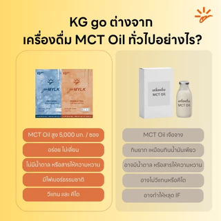 KG go นมมะพร้าว MCT Oil ไม่มีน้ำตาล 350 กรัม (35 ช้อน) นมพืชคีโต ครีมเทียมคีโต วีแกน คุมหิว สูตร goMYLK