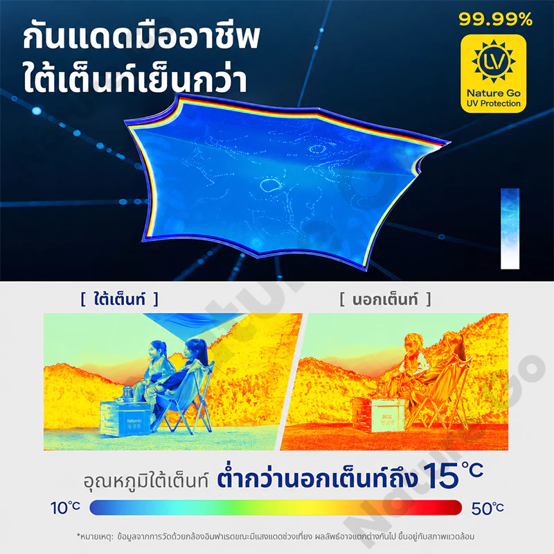 ฟลายชีทพร้อมเสา 3x3 3x4 3x6m thumbnail 5