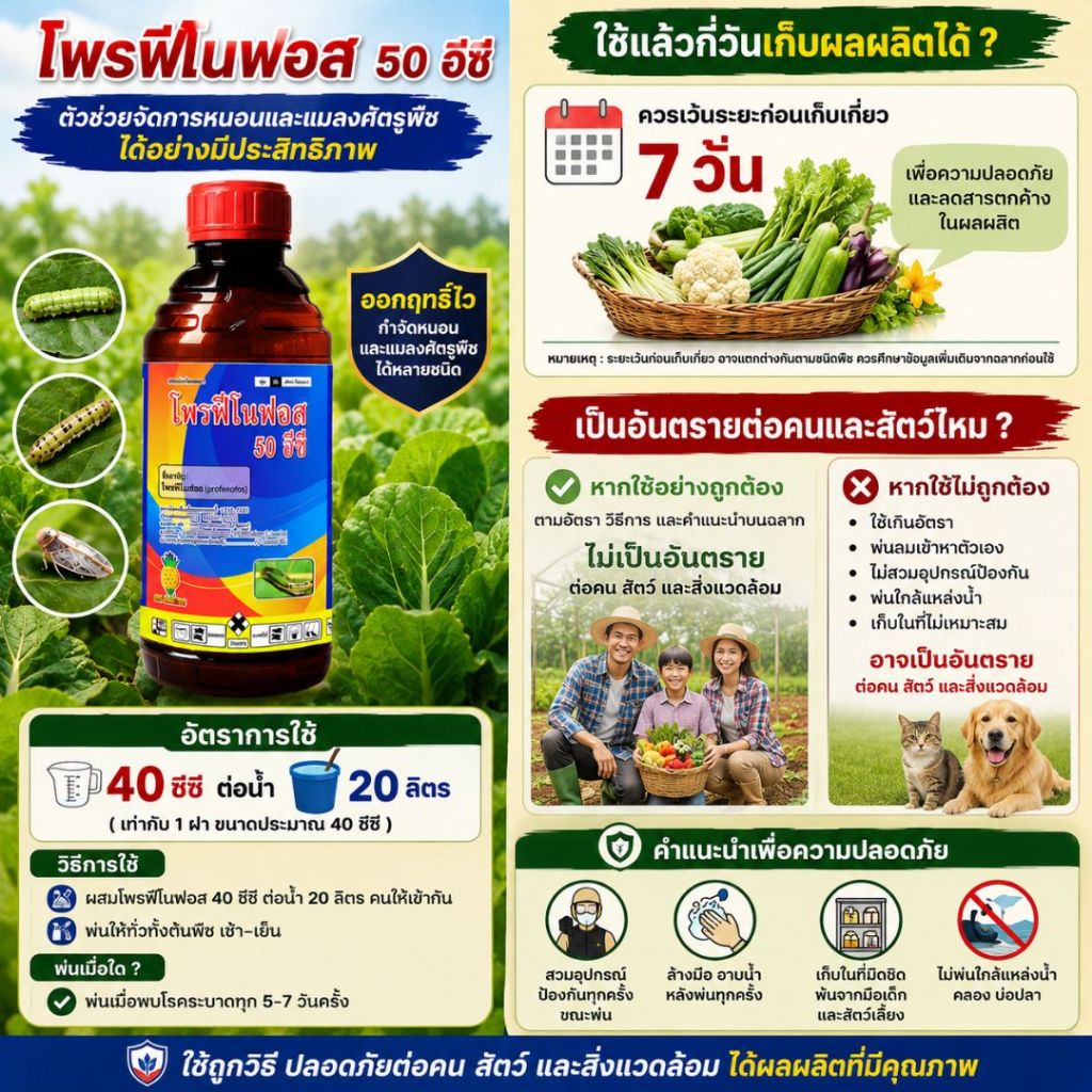 โพรฟีโนฟอส 50 อีซี ยากำจัดแมลงศัตรูพืช หนอนกินใบ รูปที่ 3