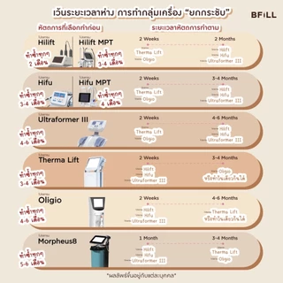 BFiLL โปรแกรม Hi Lift ไฮลิฟท์ by Specialist ลดแก้มป่อง, กรอบหน้าชัด บีฟิล คลินิก