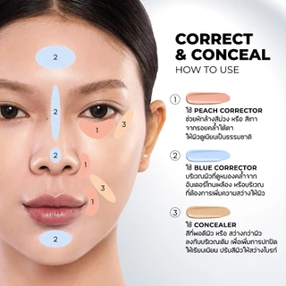 [ของแถมโปรโมชั่น งดจำหน่าย] Postcard Keng Namping + Peach Corrector