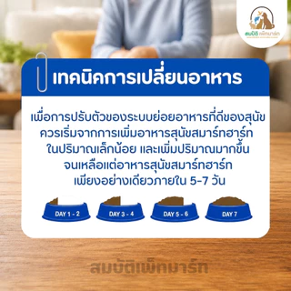 อาหารสุนัขโต SmartHeart ( แบ่งขาย 800G.)