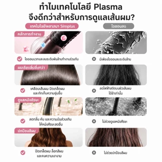 【พลาสมา12.4ร้อยล้าน】Simplus เครื่องเป่าผมความเร็วสูง Hyper2 Lite คุมมัน ลดรังแค ฆ่าเชื้อ กำจัดไร เหมาะสำหรับคนรักสัตว์เล