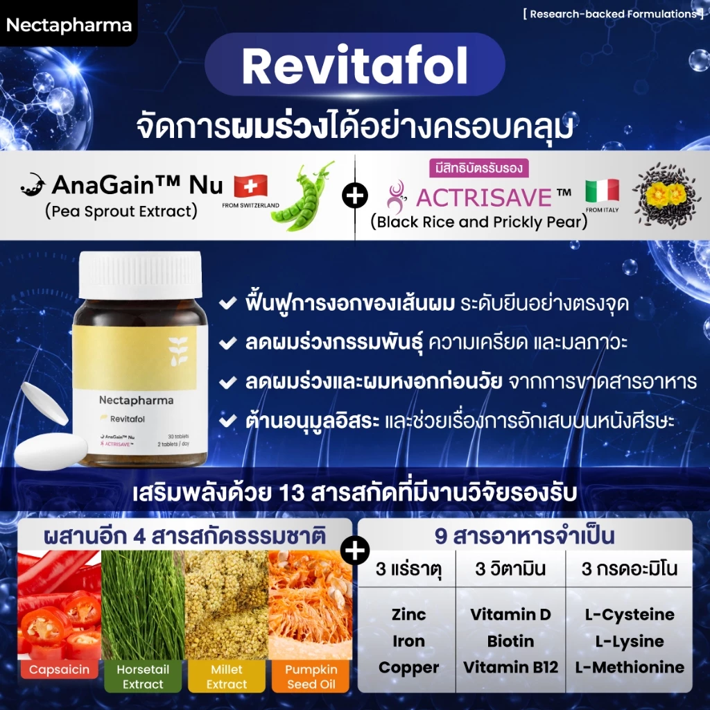 Revitafol วิตามินแฮร์เกิด สูตรใหม่ ลดปัจจัยผมร่วง ช่วยผมงอกใหม่ระดับยีน thumbnail 4