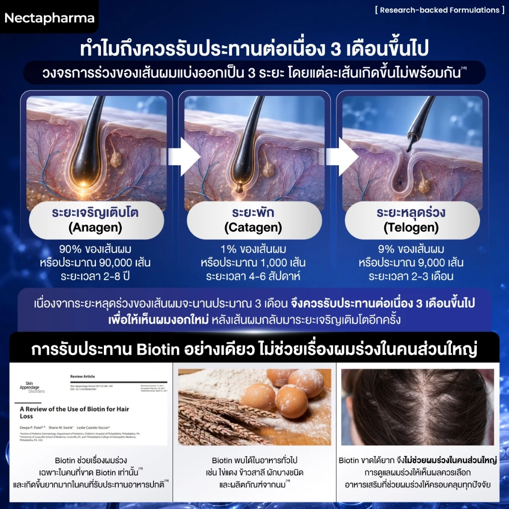 [2 ขวด] Revitafol วิตามินแฮร์เกิด สูตรใหม่ ลดปัจจัยผมร่วง ช่วยผมงอกใหม่ระดับยีน thumbnail 10