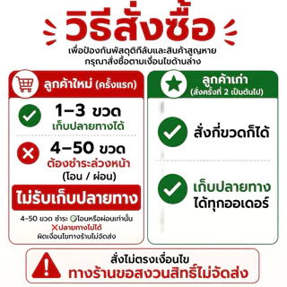 ➡️ฝาเงิน ส่งไว ตัดรอบ 12.00 น. ⬅️ ไซรัปน้ำหวานเข้มข้น ขายส่งยกลัง 50 ขวด
