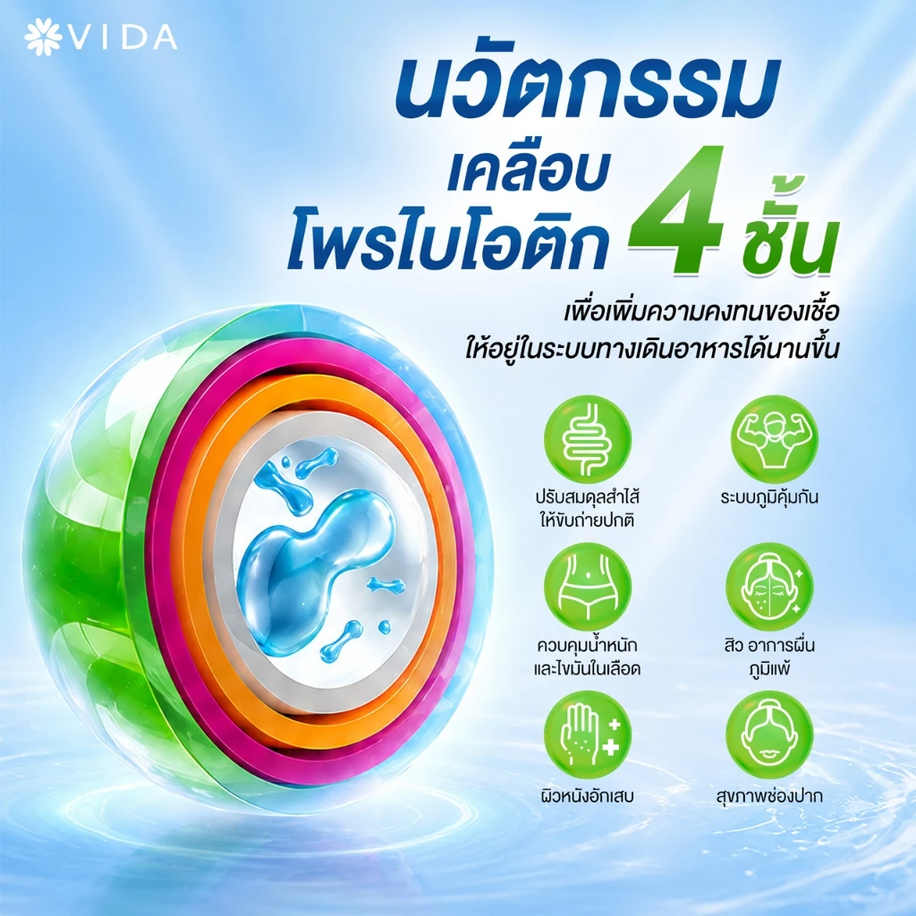 Vida Probiotic วีด้า โพรไบโอติก 10 สายพันธุ์ + พรีไบโอติก 30 แคปซูล thumbnail 6