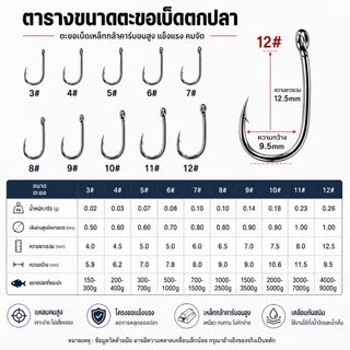 100 ชิ้น/กล่อง: ตะขอตกปลาเหล็กกล้าคาร์บอน ใช้งานง่าย ตัวตะขอแข็งแรงและคม