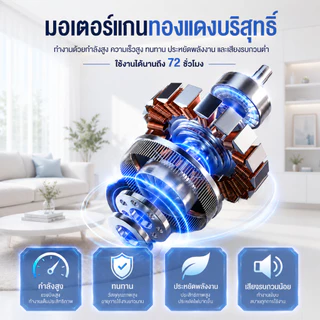 พัดลม พัดลมตั้งพื้น ขนาด16/18/20นิ้ว ปรับระดับ 3 ระดับ ขาเหล็ก ฐานใหญ่มั่นคง แรงลมทั่วถึง