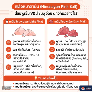 Home Office เกลือชมพู (รมย์โชย) 200 กรัม เกรดยุโรป เน้นขาว-ชมพูอ่อน (Himalayan Pink Salt) เกลือหิมาลายัน เกลือเม็ด เกลือ