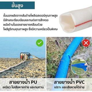สายส่งน้ำ สายส่งน้ำผ้าใบ 1นิ้ว 1.5นิ้ว 2นิ้ว 3นิ้ว 10-30เมตร สายยางดับเพลิง สายส่งPE หนาพิเศษ แรงดันสูง สายยาง 2