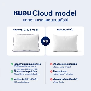 หมอนไมโครไฟเบอร์ รุ่น Microfiber Pillow สไตล์โรงแรม 5 ดาว ระบายอากาศได้ดี ขนาด 1800 กรัม 2600 กรัม 3100 กรัม