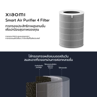 Xiaomi Smart Air Purifier Filter 4 / 4Lite / 4 Pro / 4 compact Filter Hepa ไส้กรองดักจับฝุ่น PM 2.5