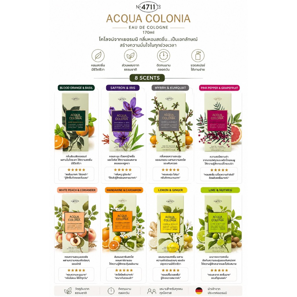✅ 4711 ACQUA Colonia Cologne 170ml โคโลจน์8กลิ่นใหม่ล่าสุดในรูปแบบหัวสเปรย์