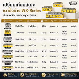 Gmax เตาปิ้งย่างแก๊ส Gas Grill หัวอินฟราเรด รุ่น WX-Series เตาย่าง โครงเหล็ก ปรับระดับตะแกรงได้