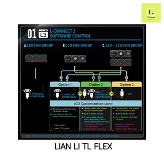 NEW ! TL FLEX LCD Fancase Lian WIRELESS Li rgb uni Fan case 120mm พัดลม เคส สีขาว REVERSE TL120 BLACK ดูดเข้า เป่าออก